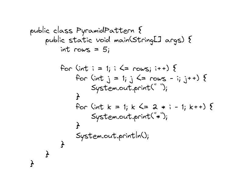 java coding snippet